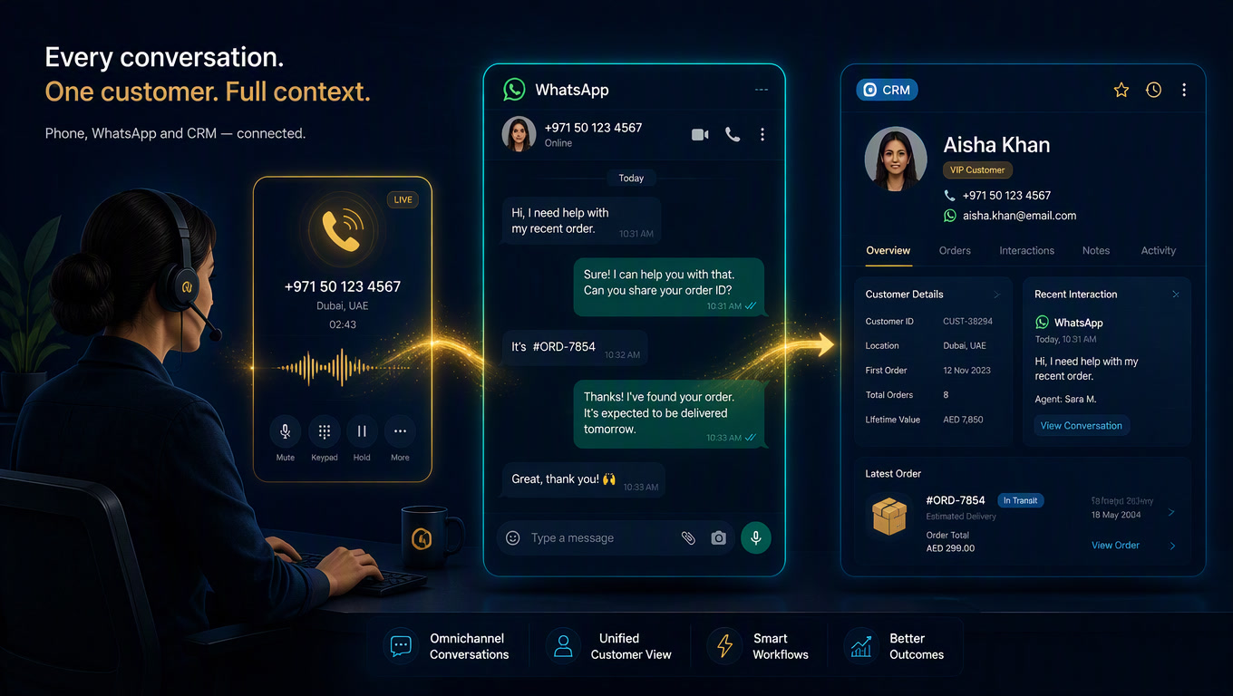 Voice + WhatsApp + CRM: how to stop customers repeating themselves