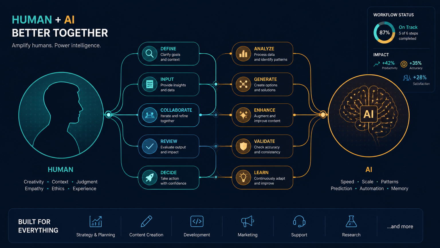 Virtual Assistant or AI Automation: The Decision Matrix for SMBs