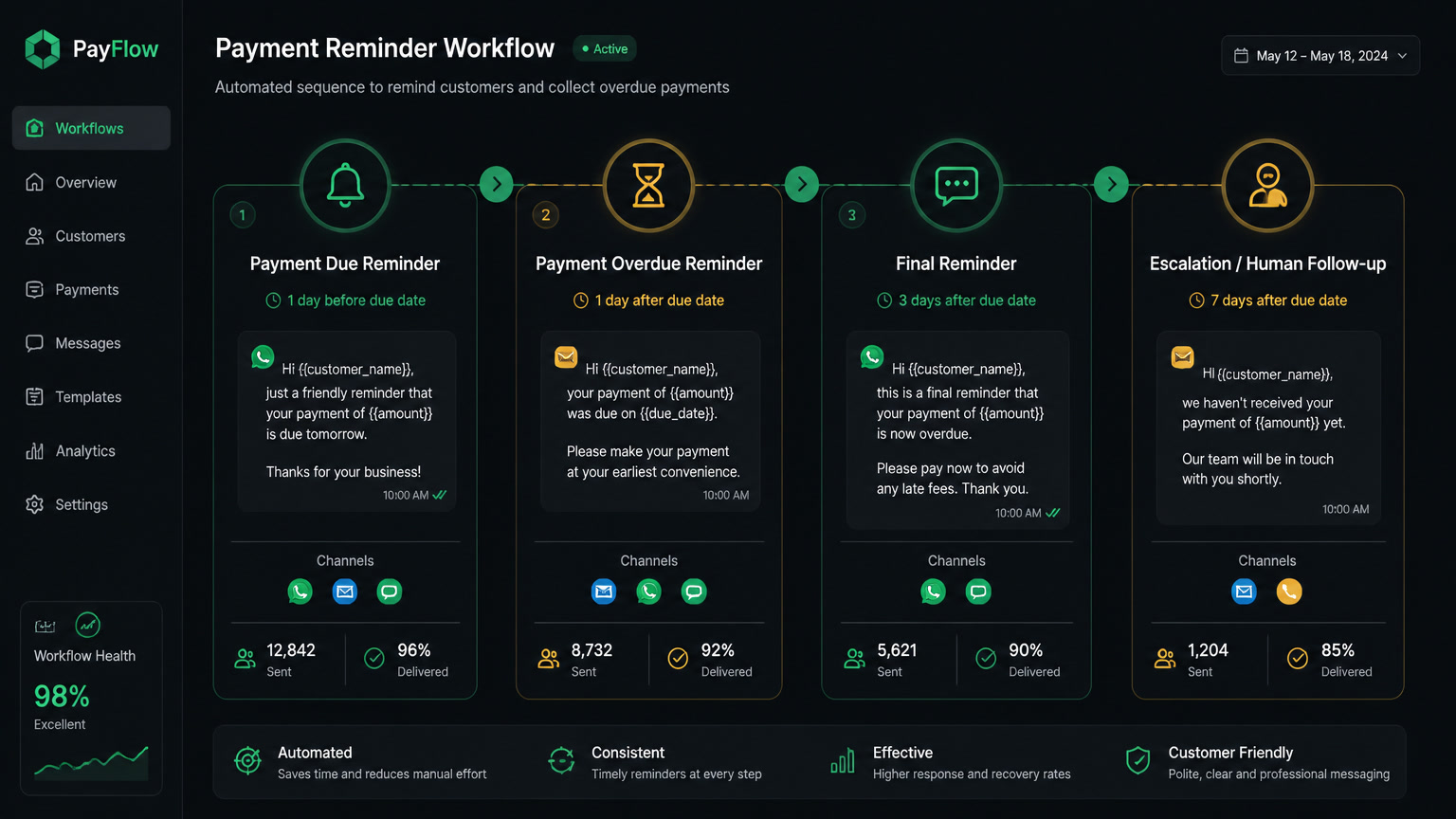 From Overdue Invoice to Recovered Payment: The Automated Collections Engine
