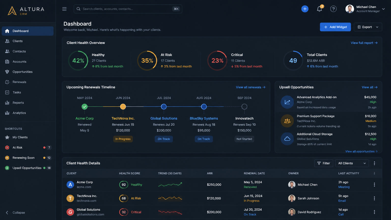 Automating client renewals: the health score + upsell triggers framework