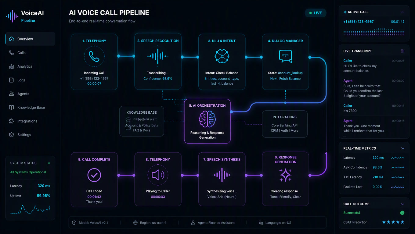AI Voice Agent with n8n: The DIY Architecture with Twilio, Deepgram and ElevenLabs