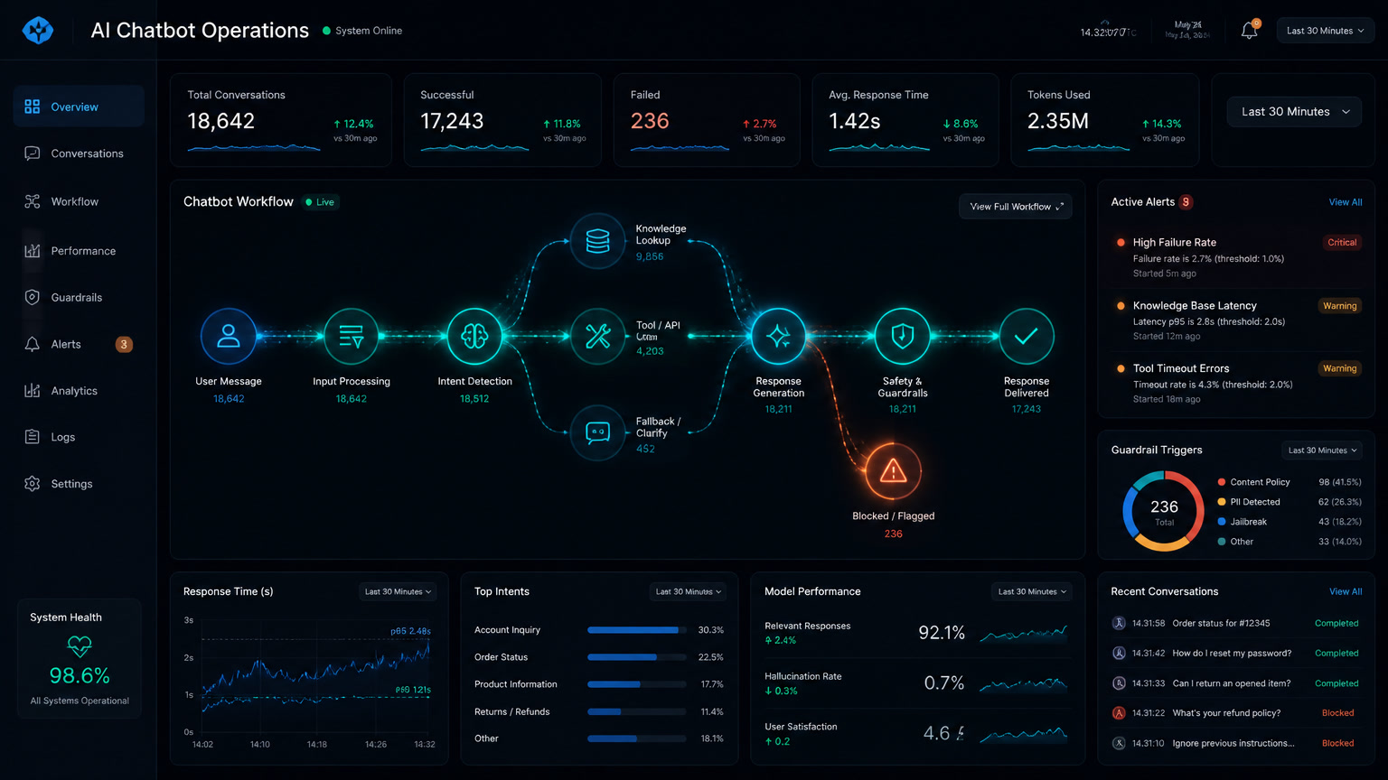 Your AI chatbot is drifting: production checks that catch it before customers do