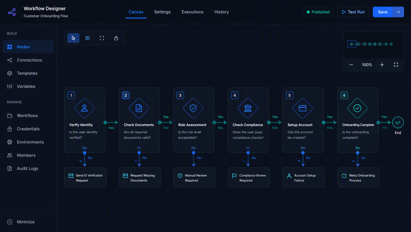 CRM Automation Workflow Design: 6 Decisions to Make Before You Open the Builder