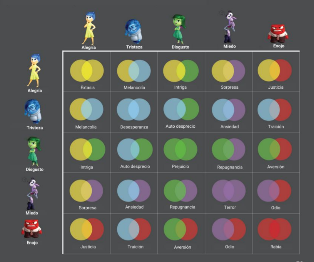 Emotional marketing: how to use it in your digital strategy