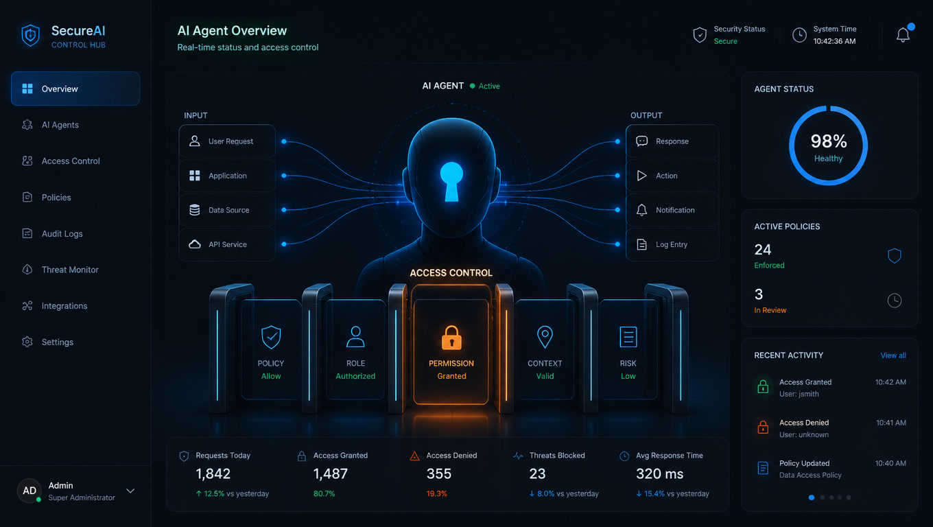 AI Agent Permissions: Why Your Agent Shouldn't Have the Keys to Your CRM